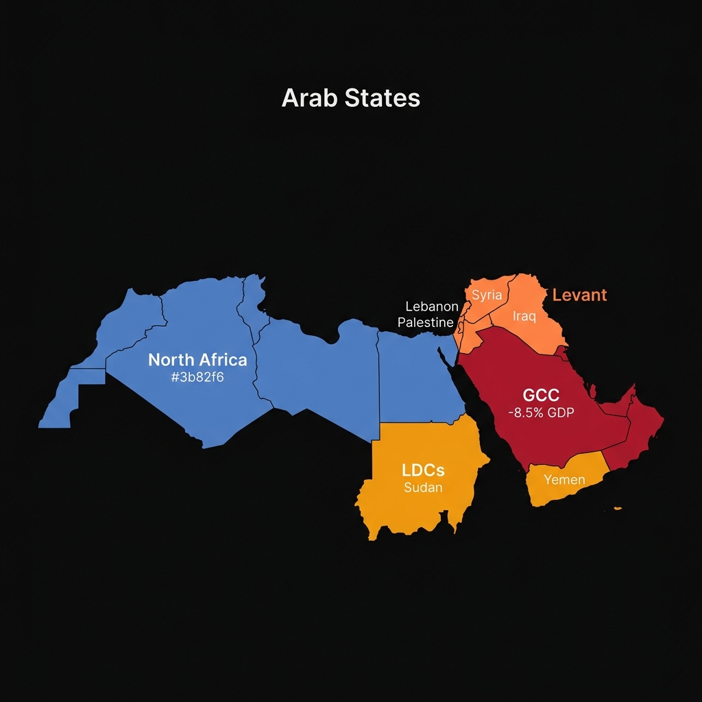 Map of the Arab States region divided into four sub-regions: GCC, Levant, North Africa, and LDCs